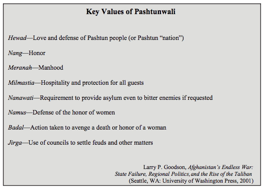 Pashtunwali