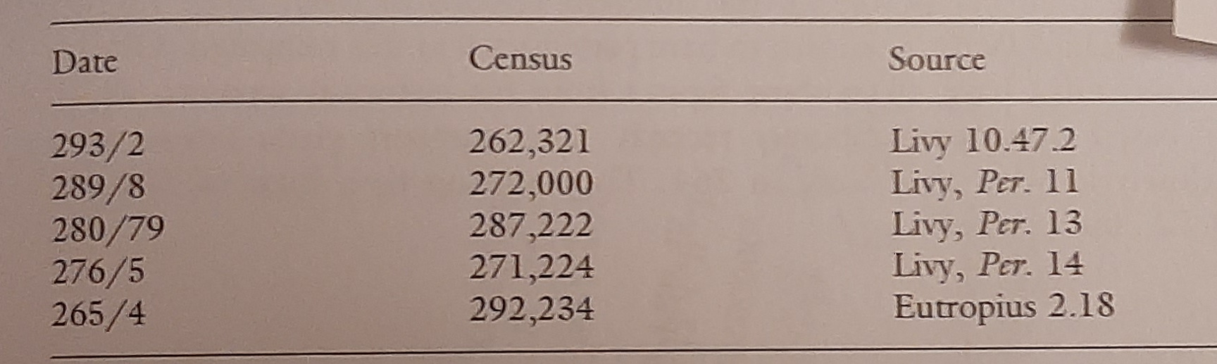 Census